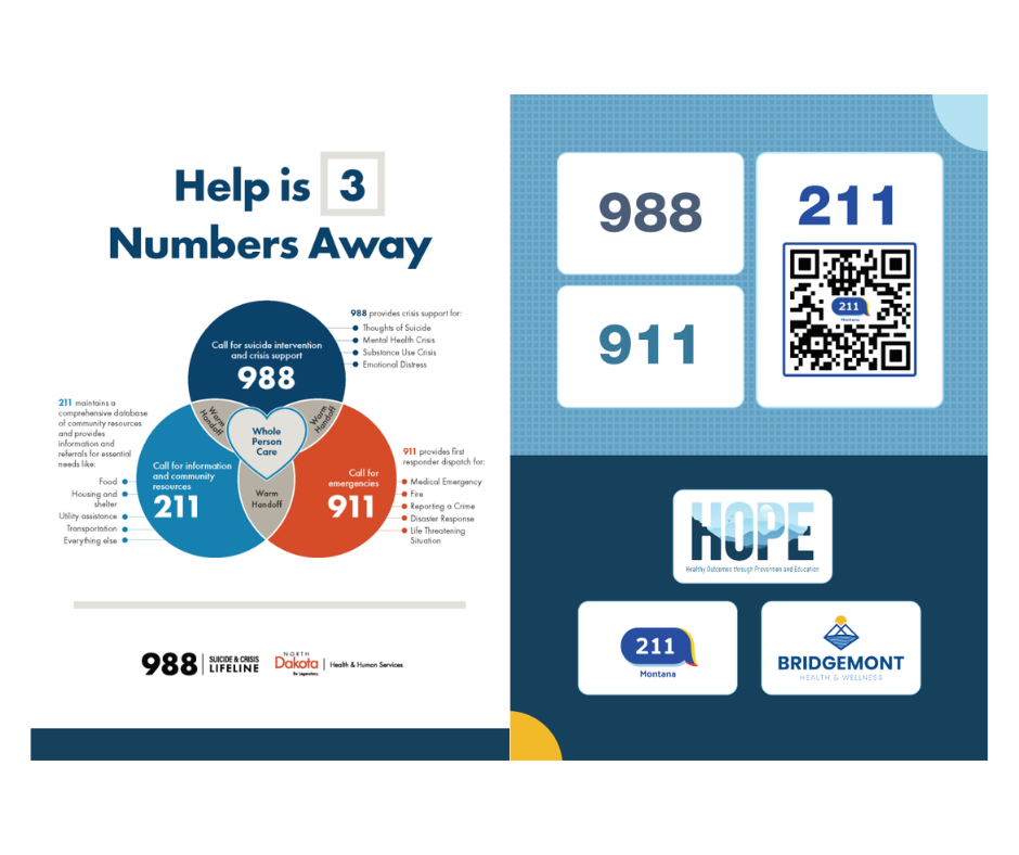 5x7 Resource Card: 988, 211, 911